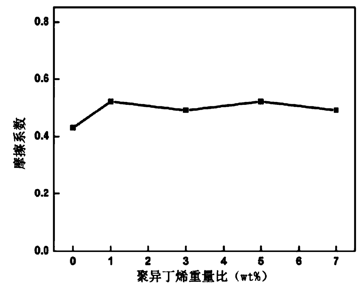 Manufacturing process of shoe soles and healthy shoes