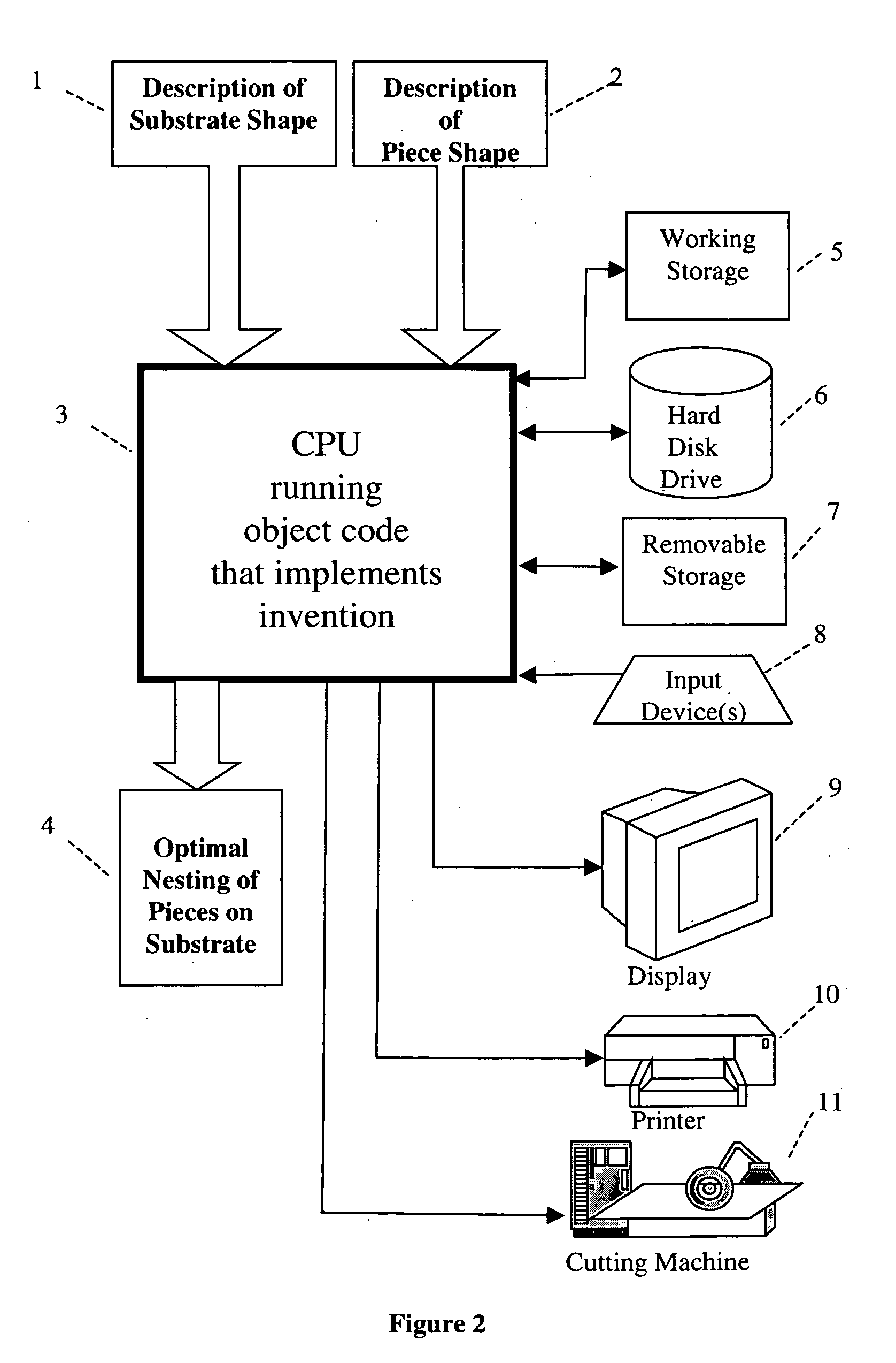 System and method to solve shape nesting problems