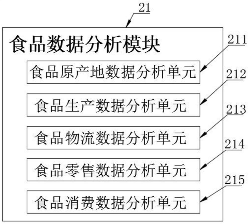 Food safety detection system based on big data