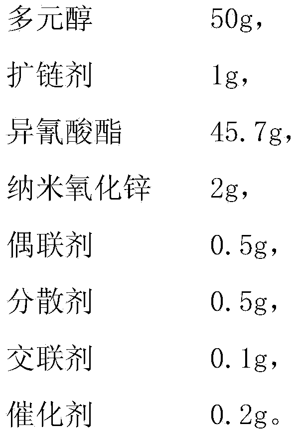 Antibacterial PU shoe material and preparation method thereof