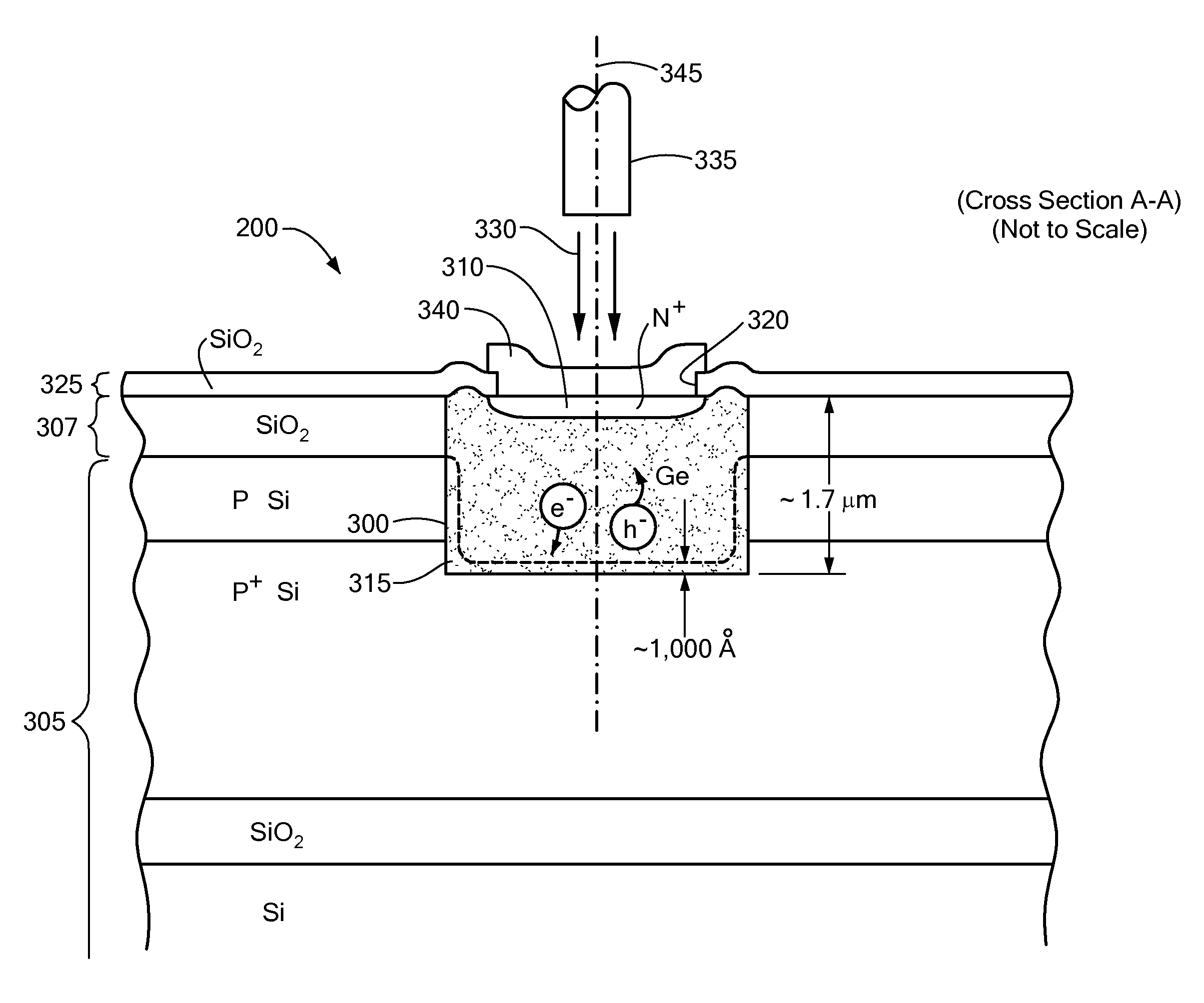 Recessed Germanium (Ge) Diode