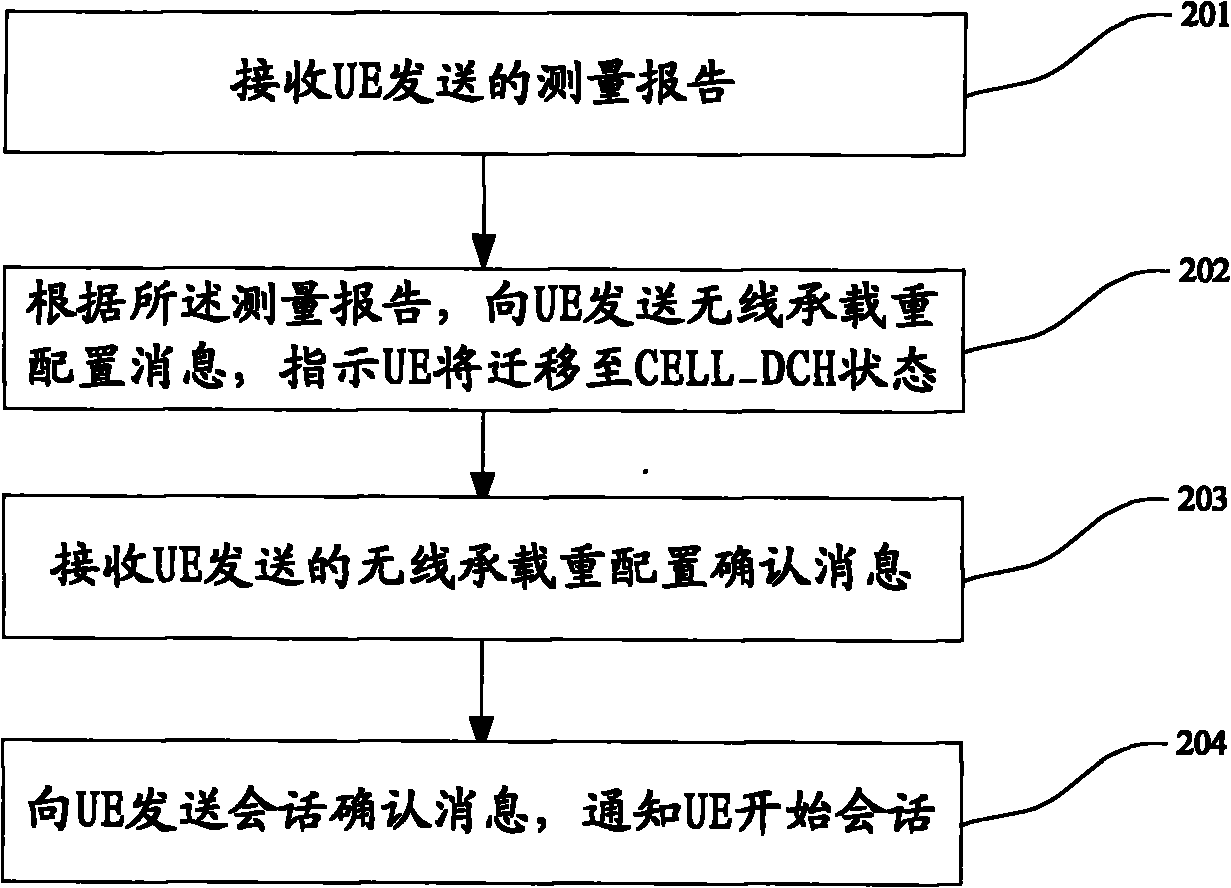 Method and device for reducing session establishment time delay