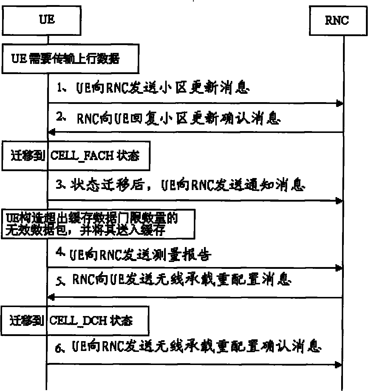 Method and device for reducing session establishment time delay