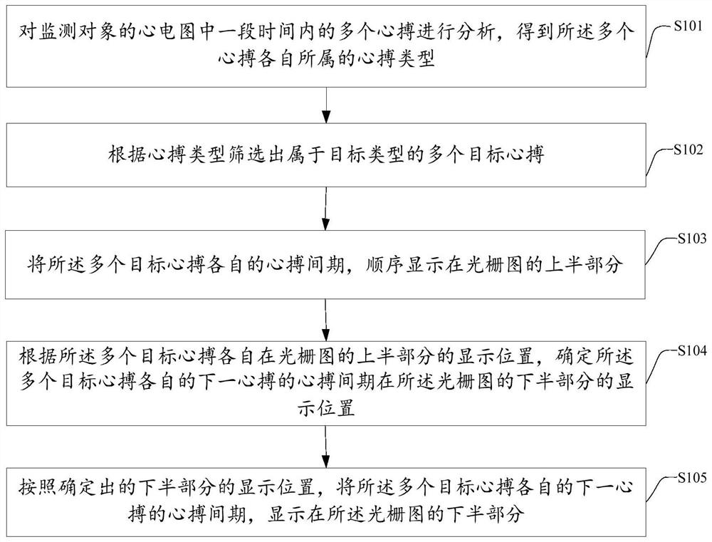 Electrocardiogram analysis method and device, electronic equipment and computer readable storage medium