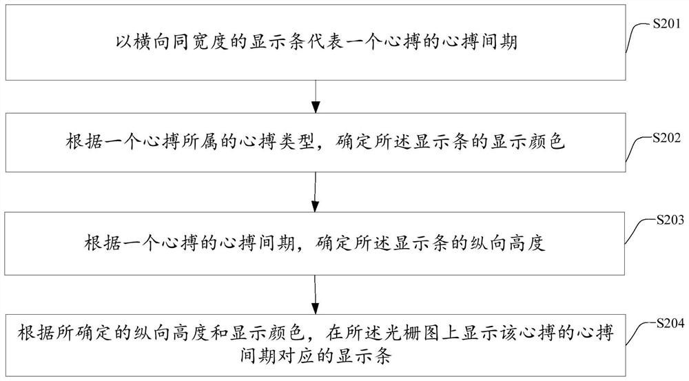 Electrocardiogram analysis method and device, electronic equipment and computer readable storage medium