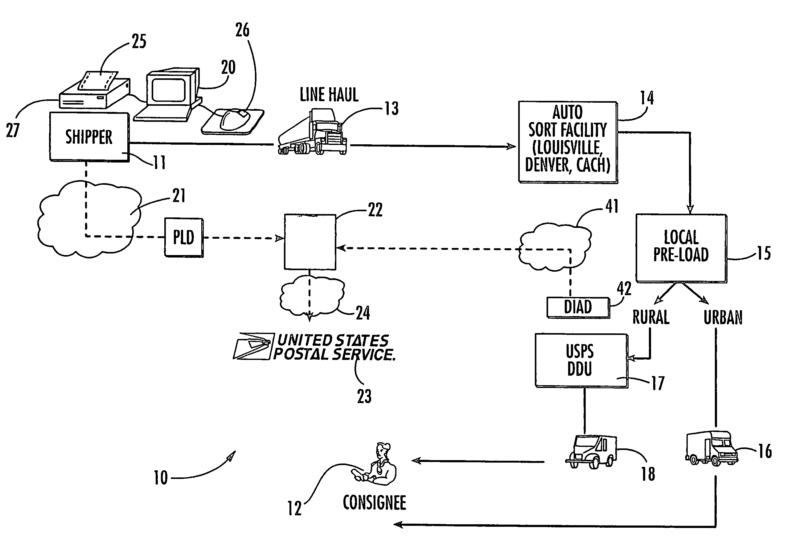 Computer system for routing package deliveries