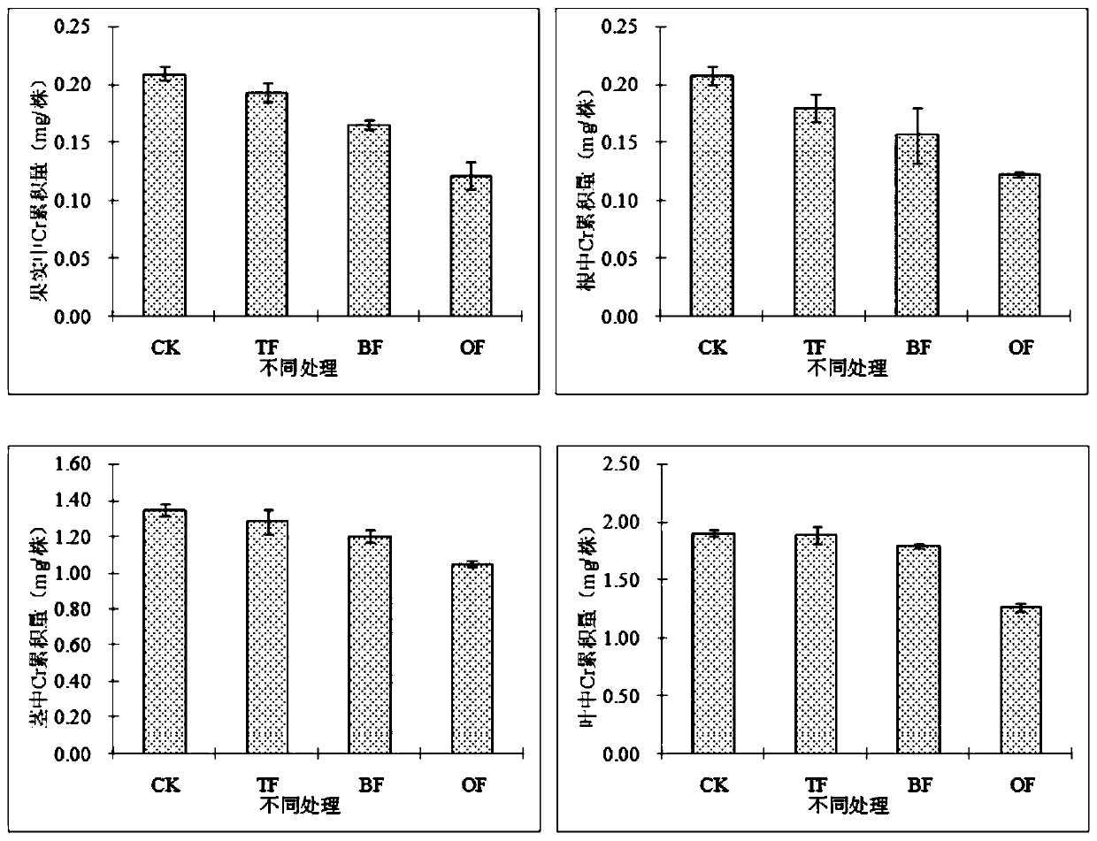 A kind of humic acid nano zero-valent iron soil cr pollution remediation agent and preparation method