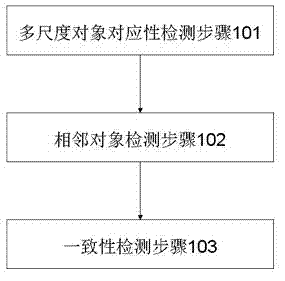 Method and device for detecting consistency of multidimensional vector map