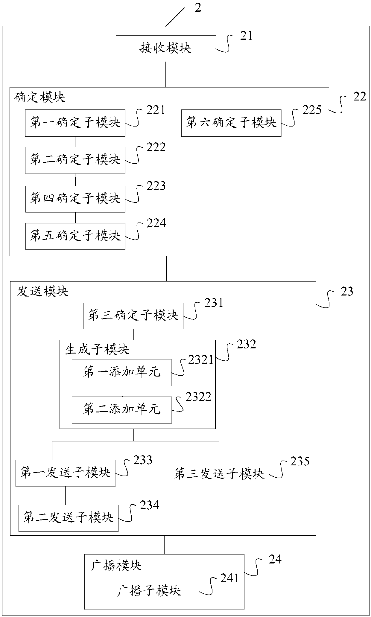 Method for confirming SI request, on-demand request method and device for SI, storage medium, terminal and base station