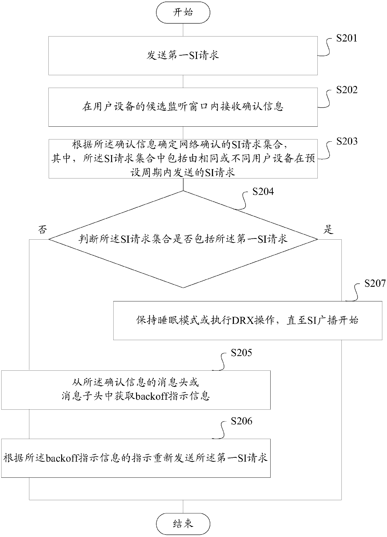 Method for confirming SI request, on-demand request method and device for SI, storage medium, terminal and base station