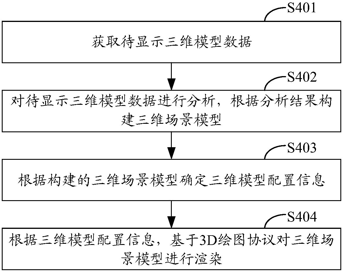 Three-dimensional model rendering method and device of WEB terminal, computer device and computer storage medium