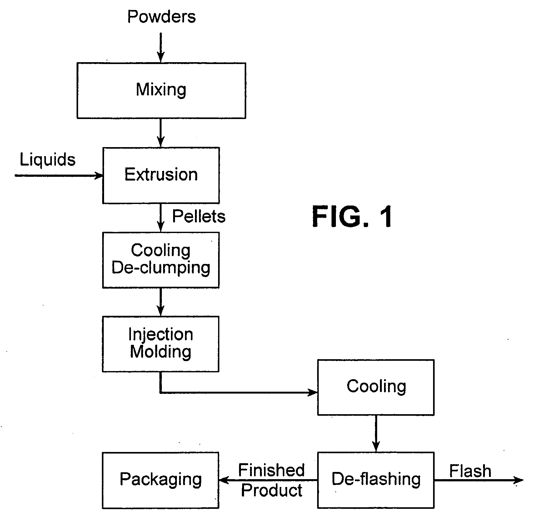 Edible pet chew and method of making the same