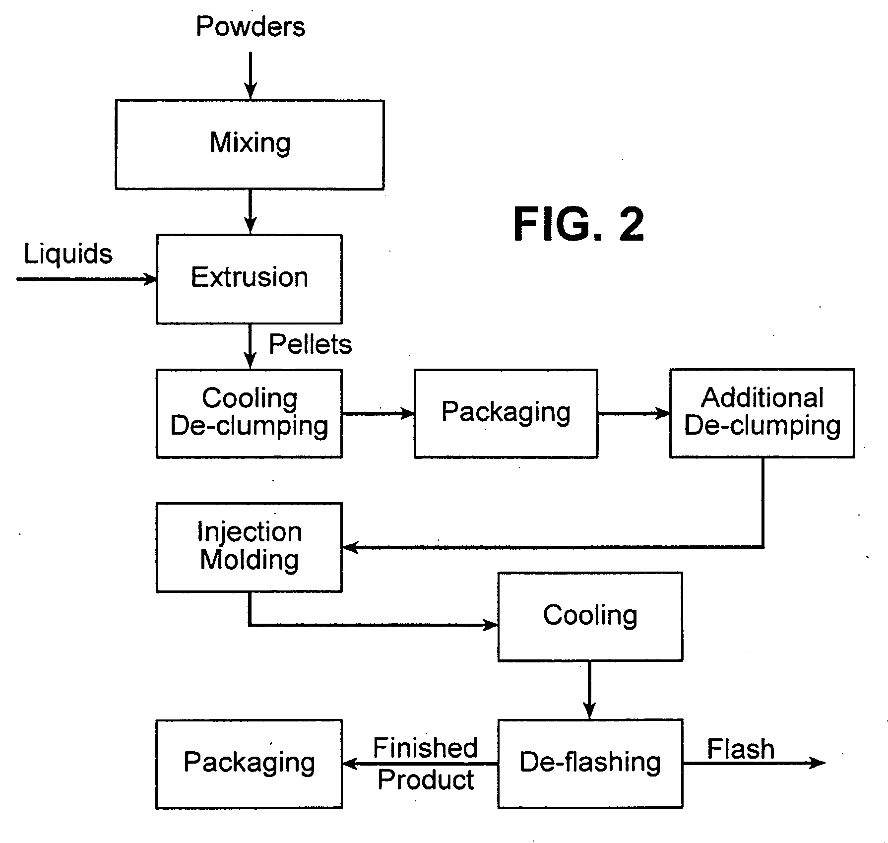 Edible pet chew and method of making the same