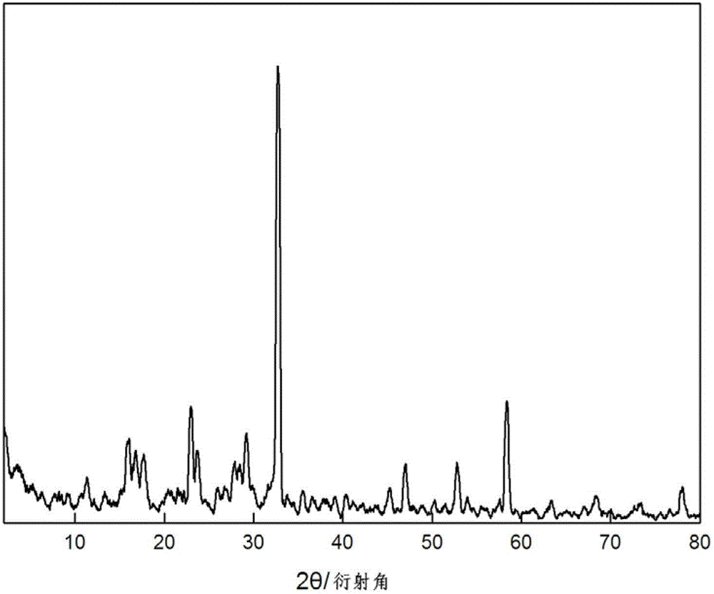 Preparation method for synthesizing tobermorite through using blast furnace slag as raw material