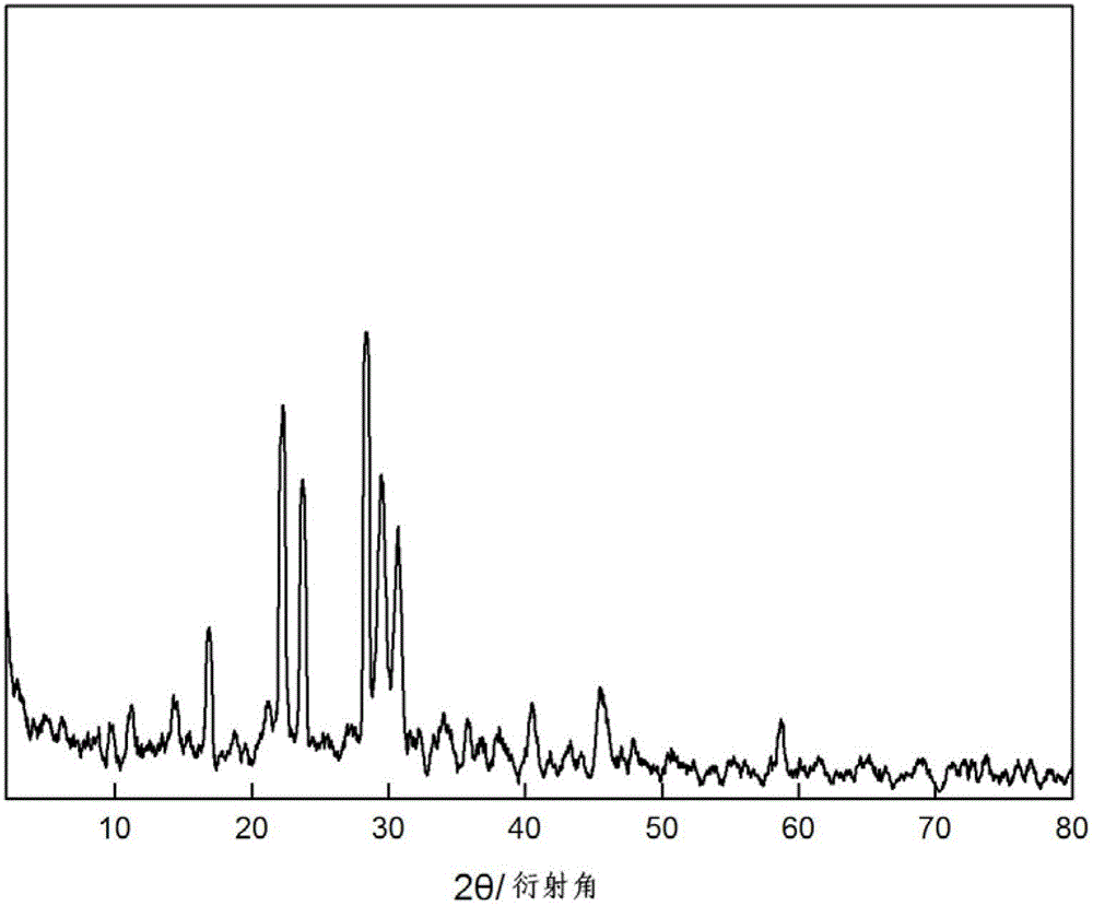 Preparation method for synthesizing tobermorite through using blast furnace slag as raw material