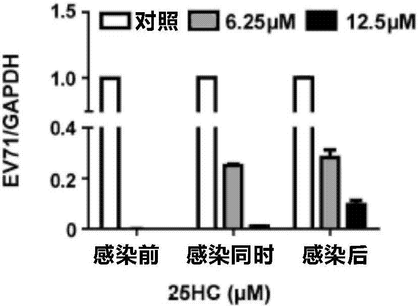 Hydroxycholesterol 25HC and use thereof