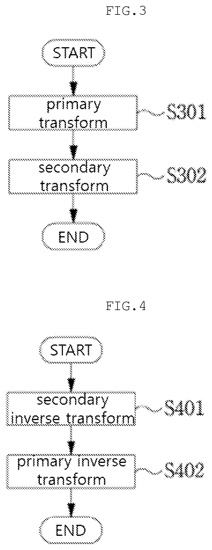 Image encoding method/device, image decoding method/device and recording medium having bitstream stored therein