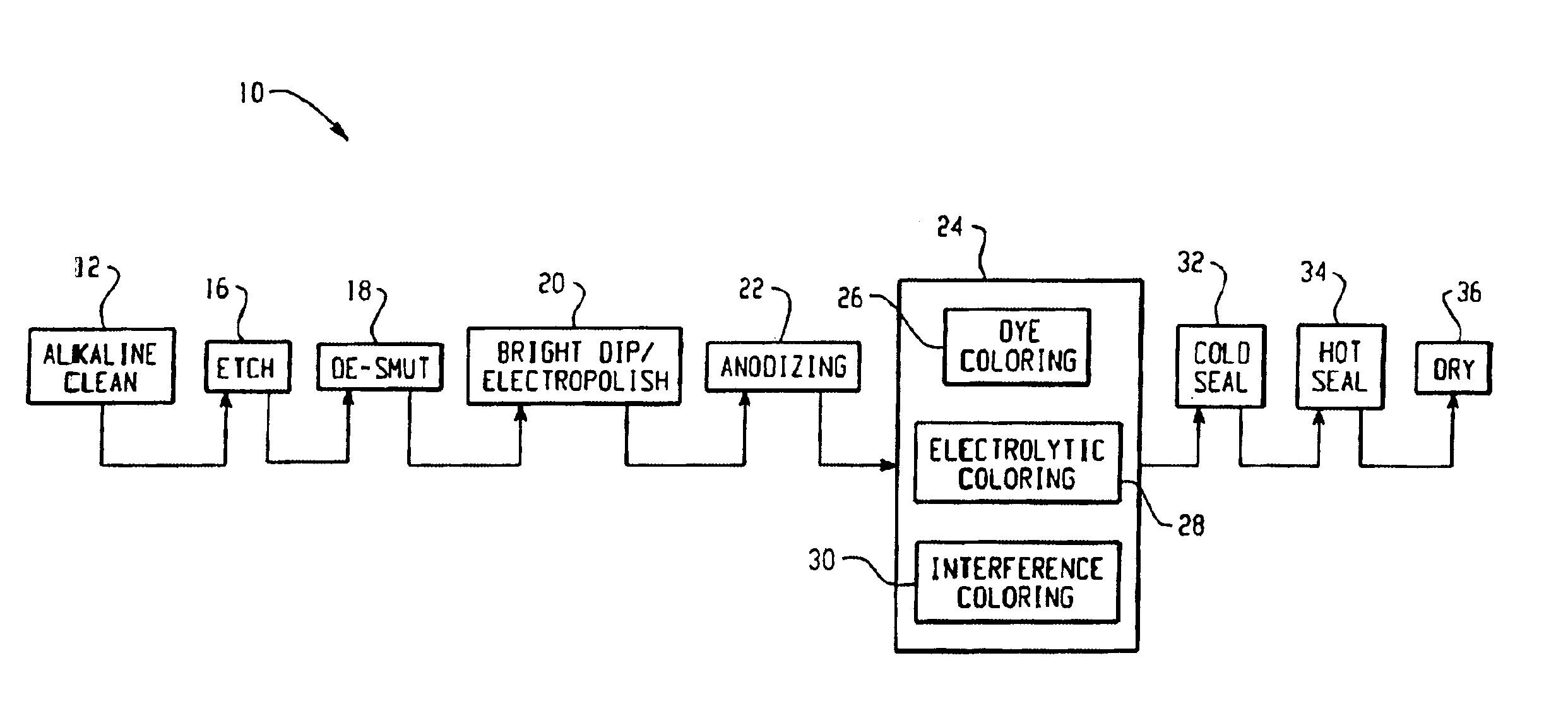 Color finishing method