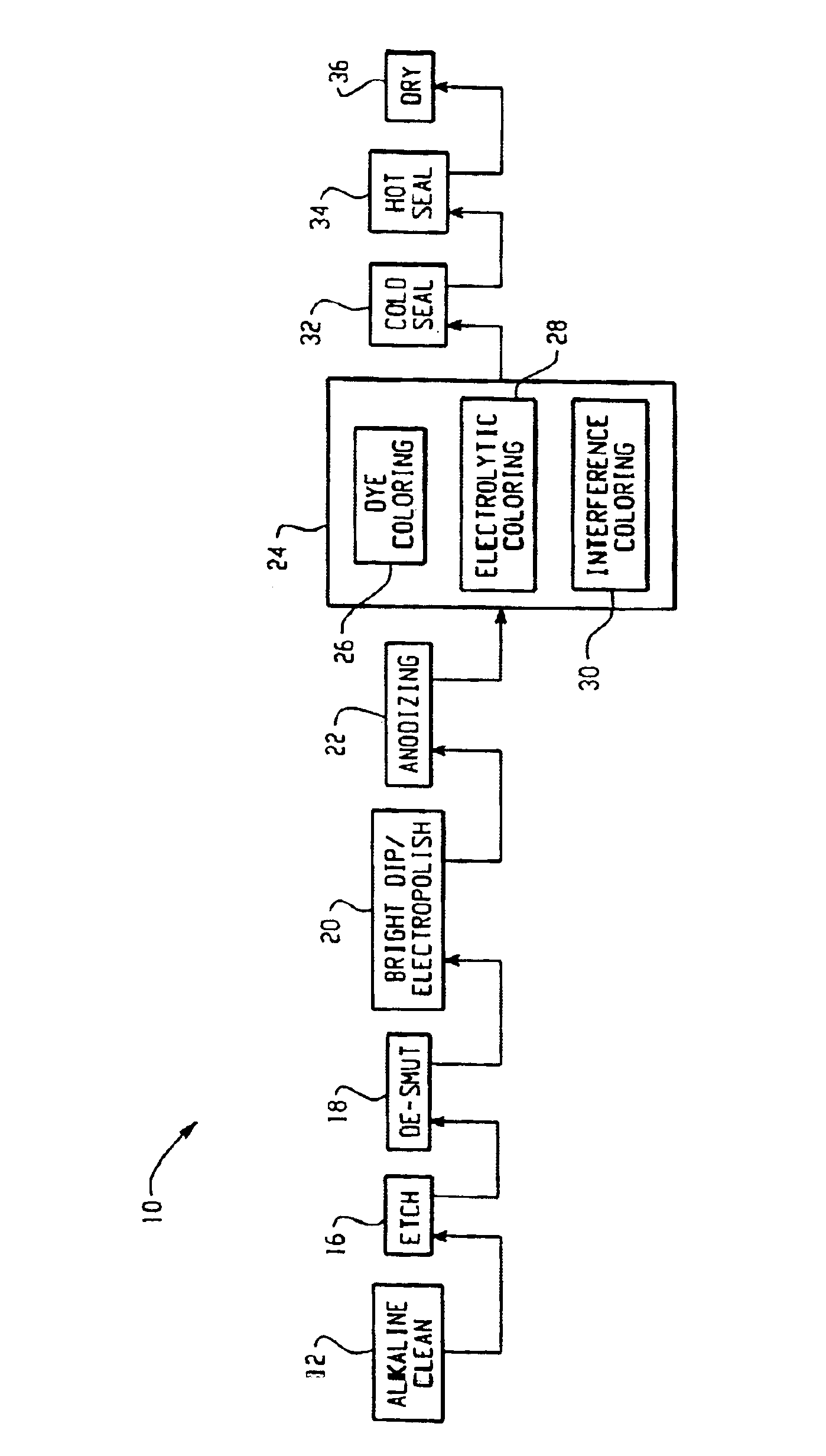 Color finishing method