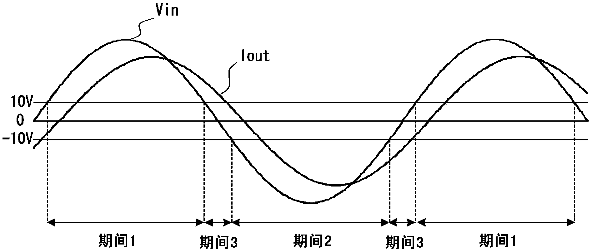 Power conversion device