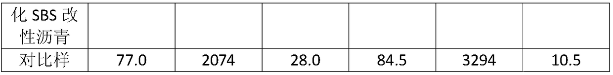 Alkali lignin-grafted magnesium-aluminum-based layered double hydroxide modifier, UV aging-resistant SBS modified asphalt and preparation method thereof