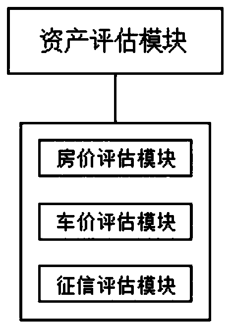 Small and micro enterprise operation condition risk control analysis system