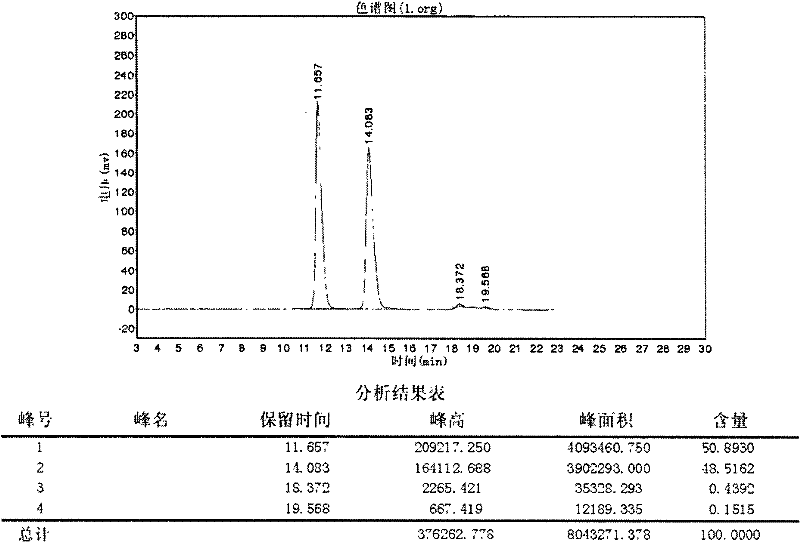 Method for preparing cefotiam hexetil hydrochloride by cefotiam hydrochloride