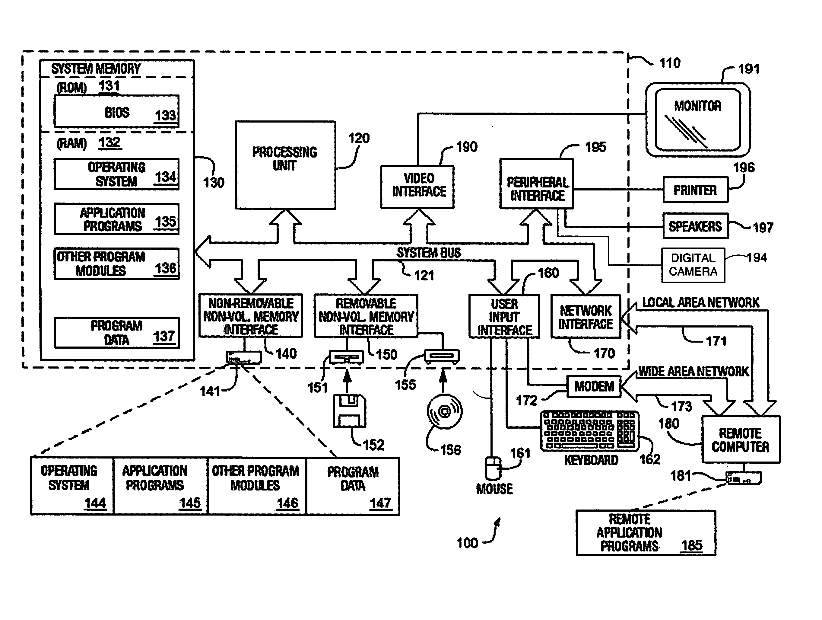 User data profile namespace