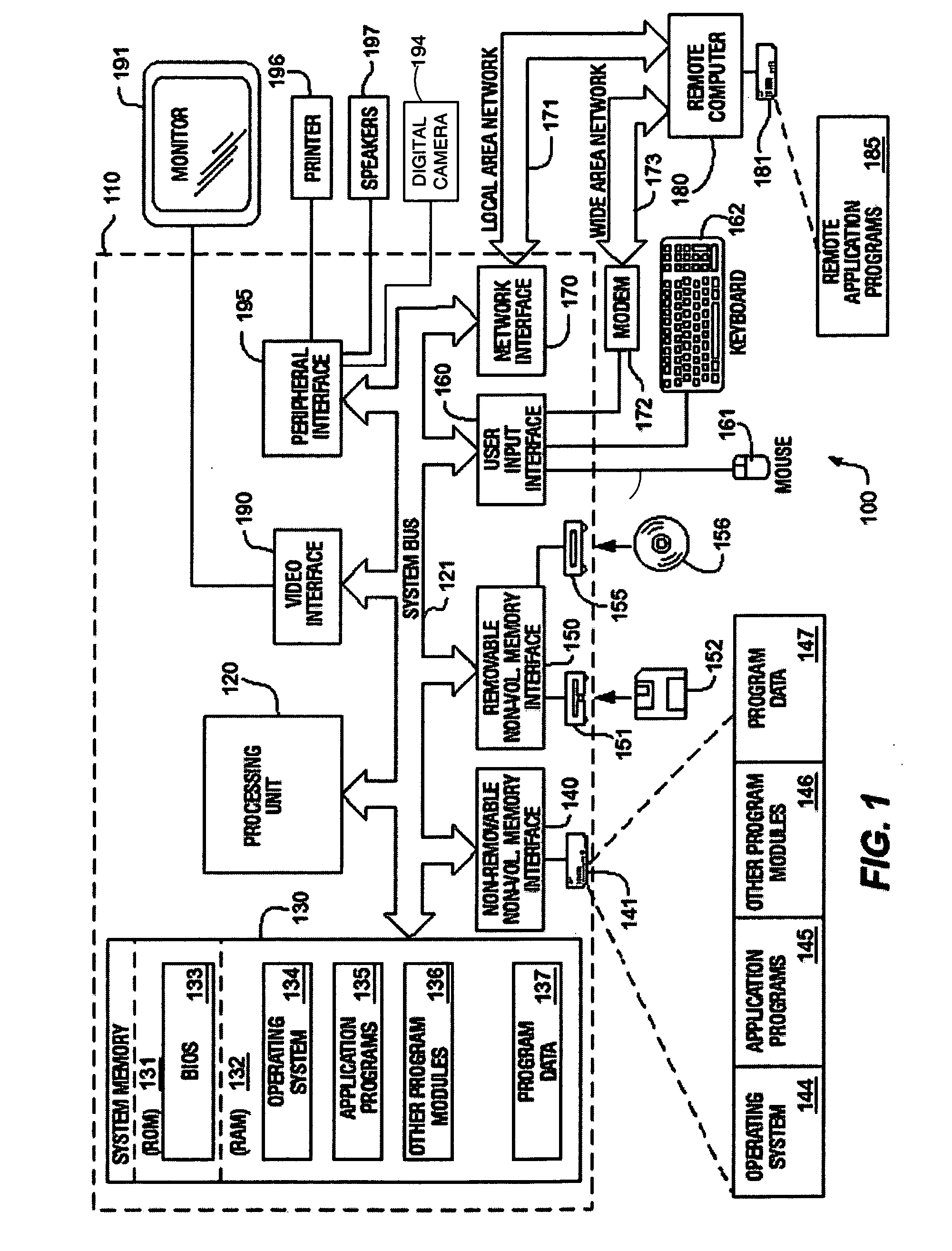 User data profile namespace