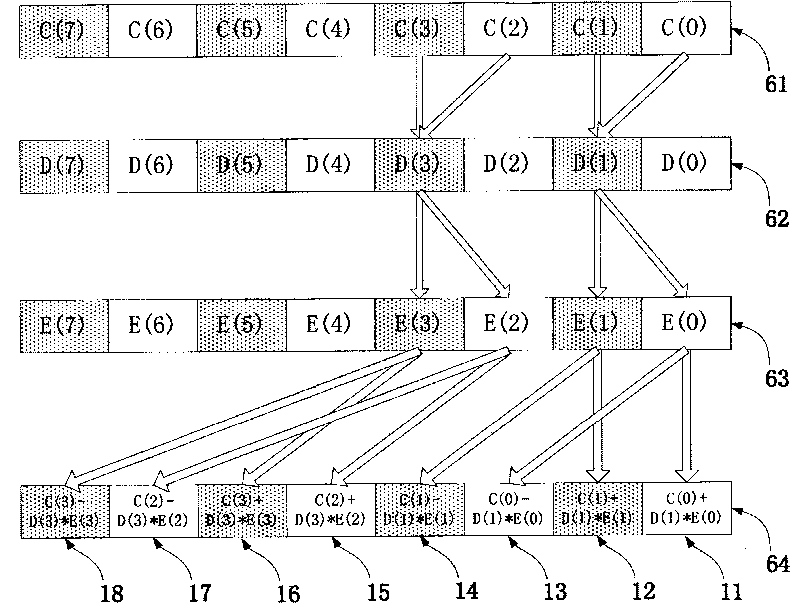 Method containing four instructions and supporting fast Fourier transformation operation