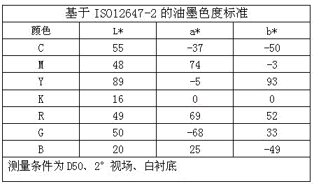 A Method to Obtain the Best Solid Density for Coated Paper Printing