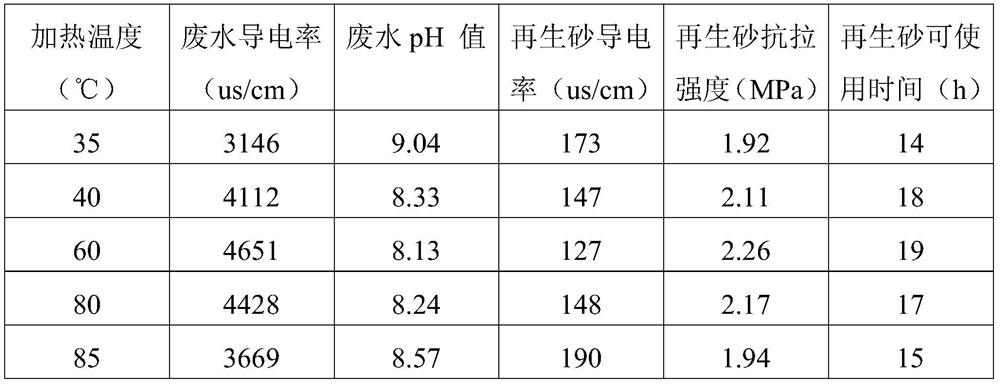 A kind of water glass old sand regeneration method