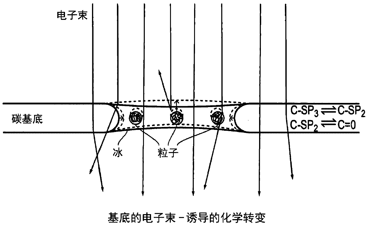 Electron microscopy sample support including porous metal foil