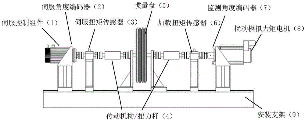 Single-shaft high-precision servo control system adjustment and control device