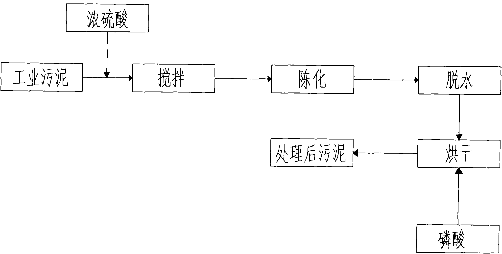 Method for producing special phosphate fertilizer for tower from industrial sludge