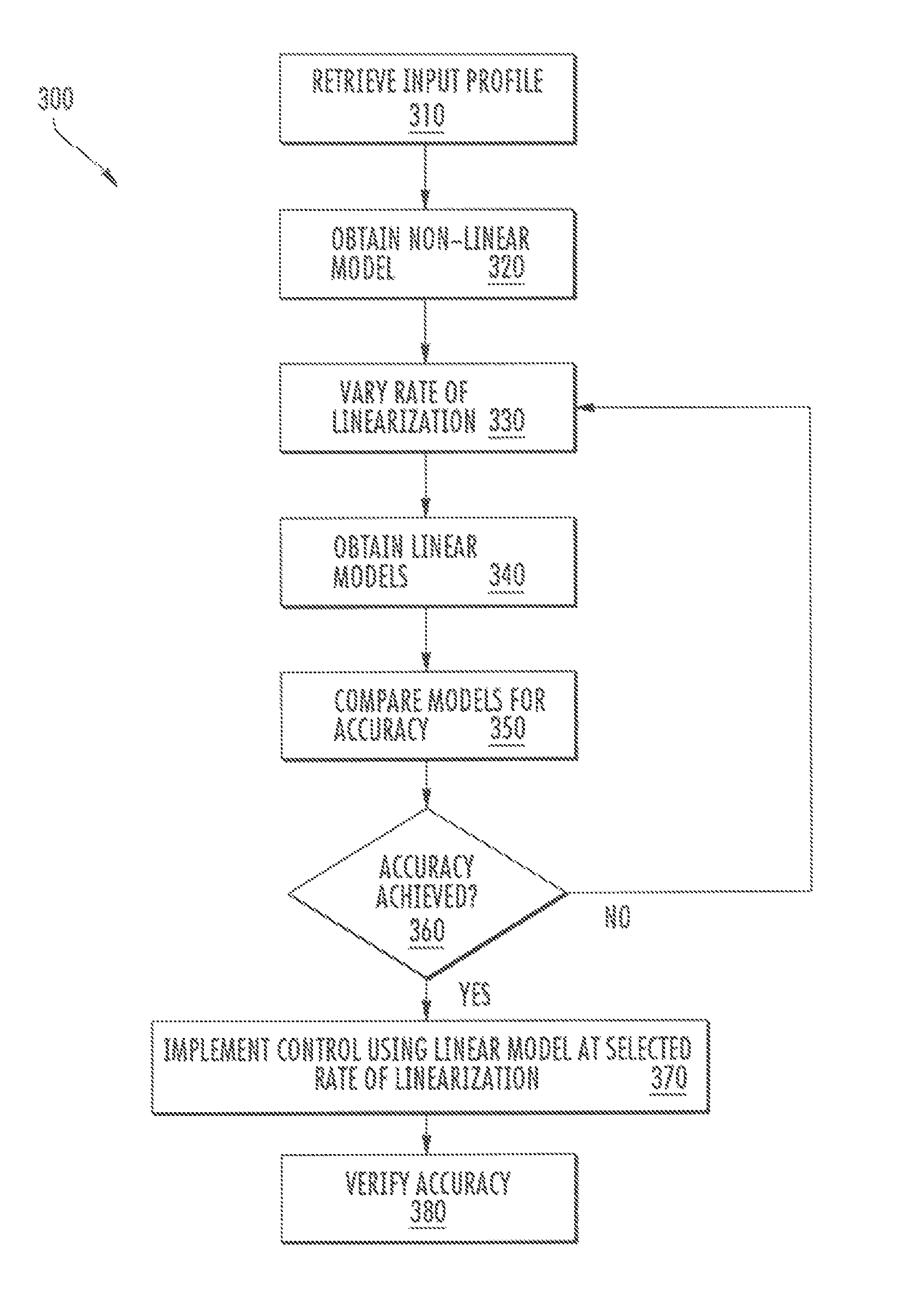 Method and system for process control