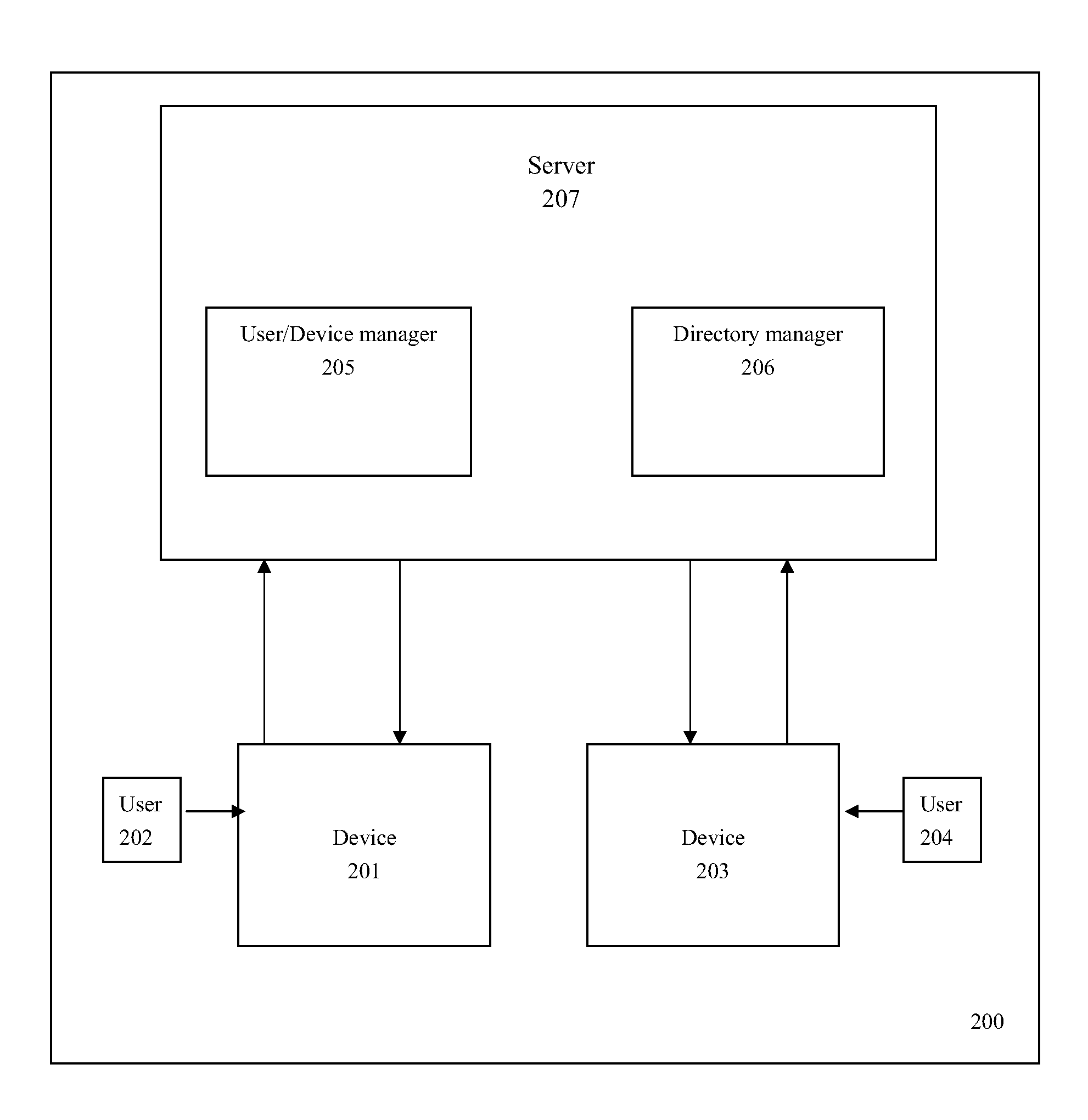 Communication Method and System Using User ID-Based Domain Name