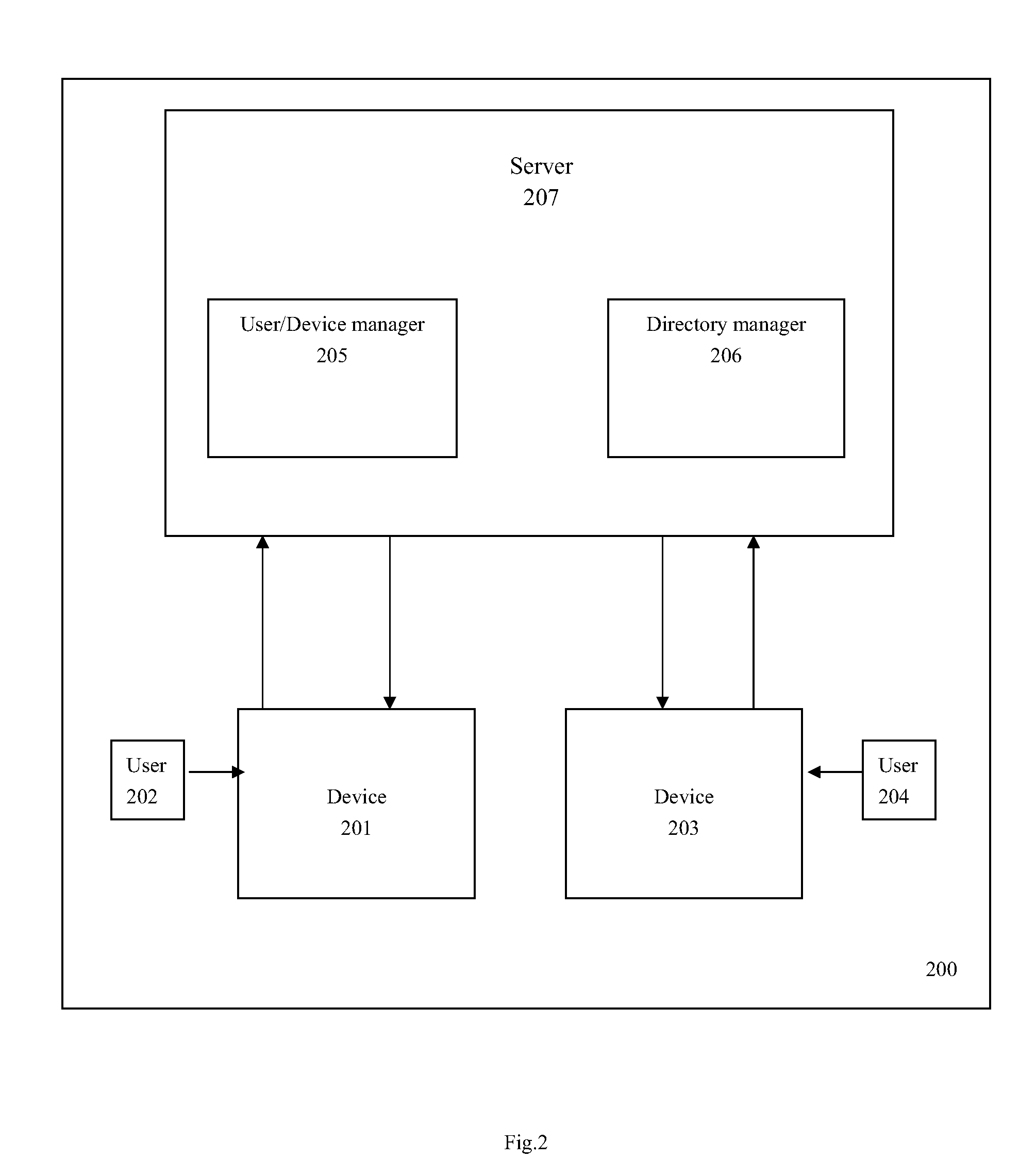 Communication Method and System Using User ID-Based Domain Name