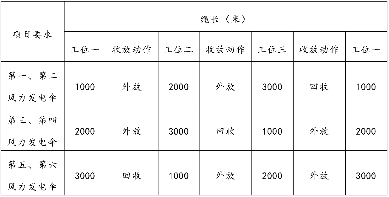 Multi-power generating transmission and convergence system