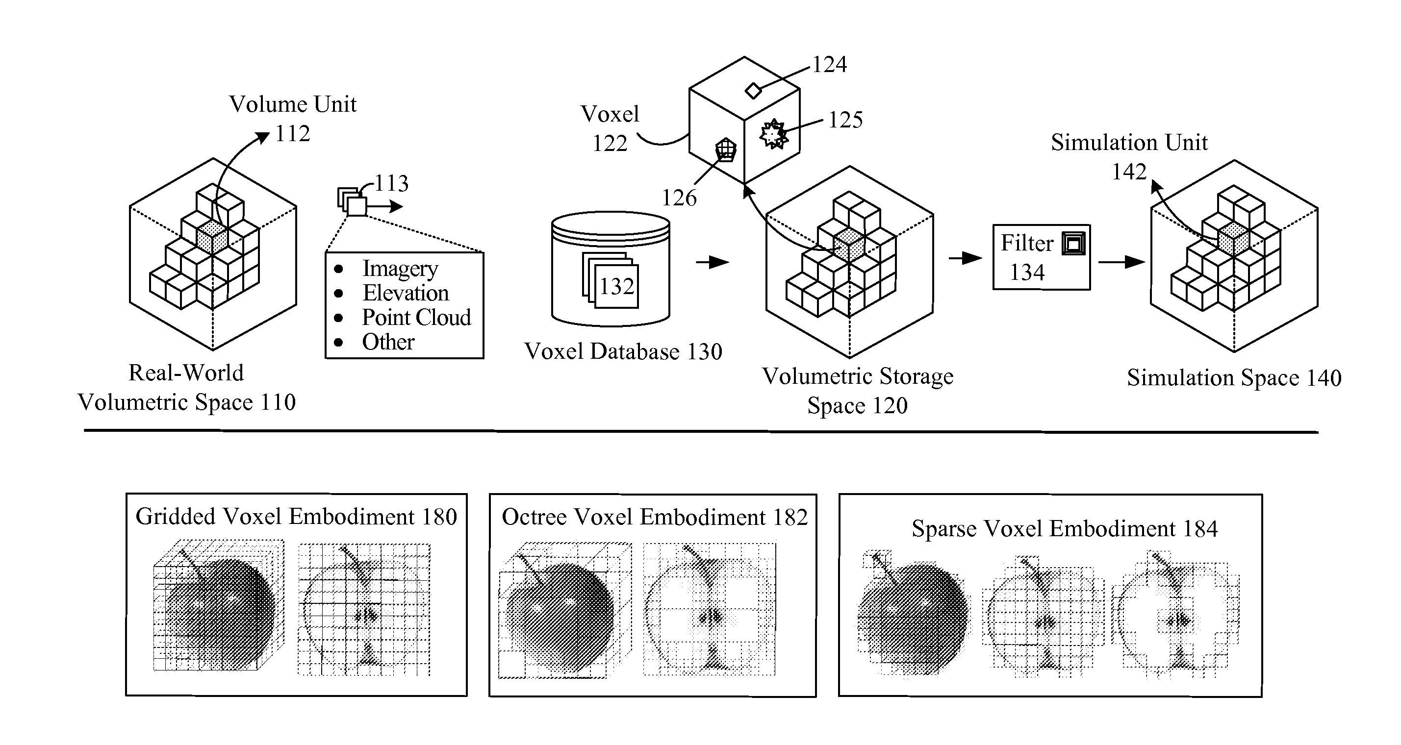 Voxel approach to terrain repositories for modeling and simulation