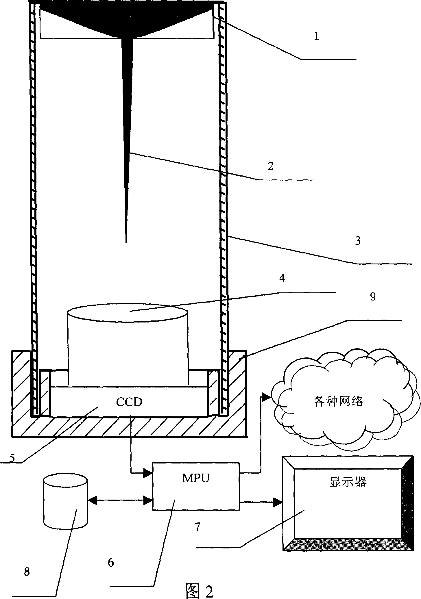 Intelligent safety protector based on omnibearing vision sensor