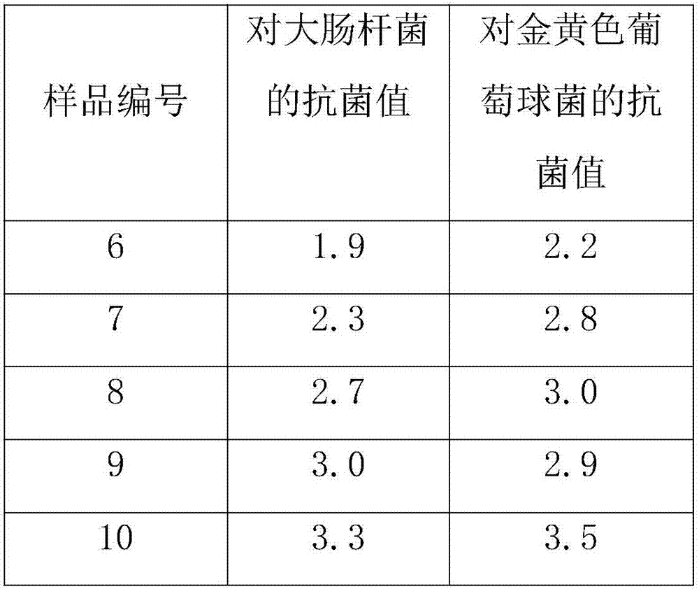 High-strength antibacterial aluminum alloy for aluminum alloy ladder and preparation method thereof