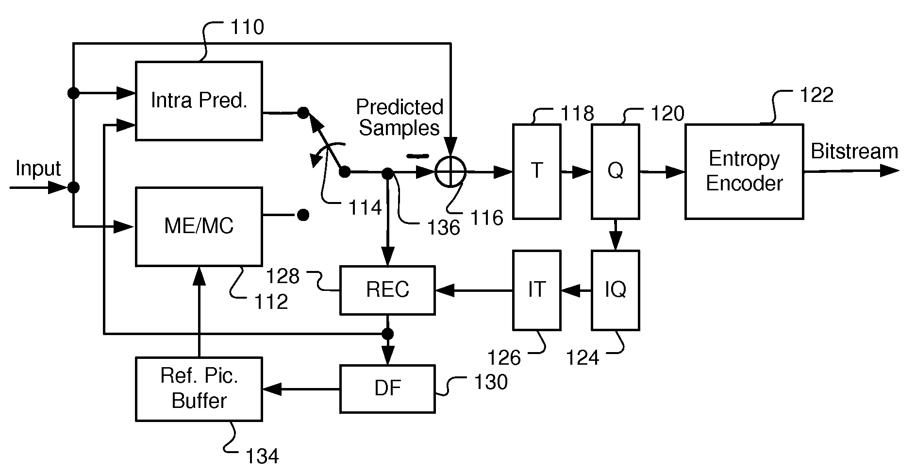 Method and apparatus for intra transform skip mode