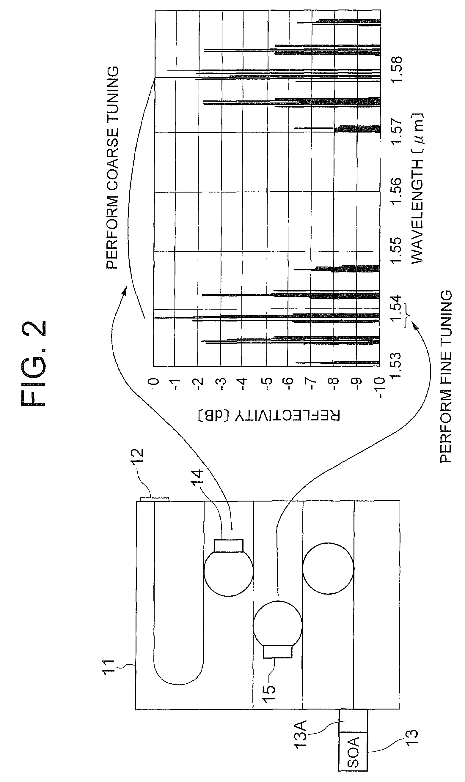 Tunable light source apparatus, and adjustment method and control program of the same