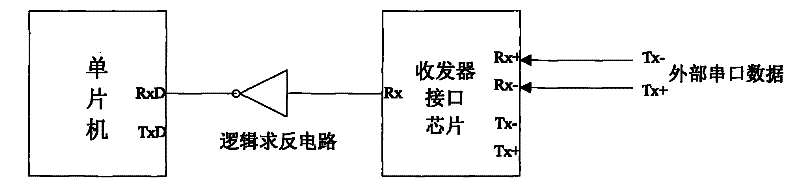 An Application System of Single Chip Microcomputer Serial Port Communication Circuit