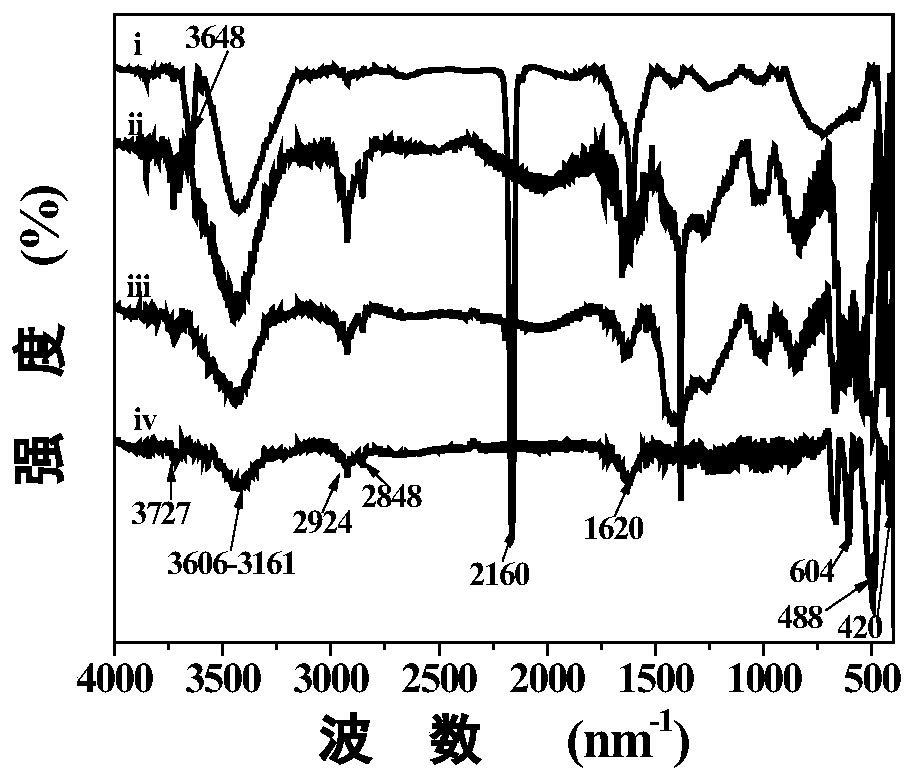 Electrode material for aptamer sensor, aptamer sensor and preparation method thereof