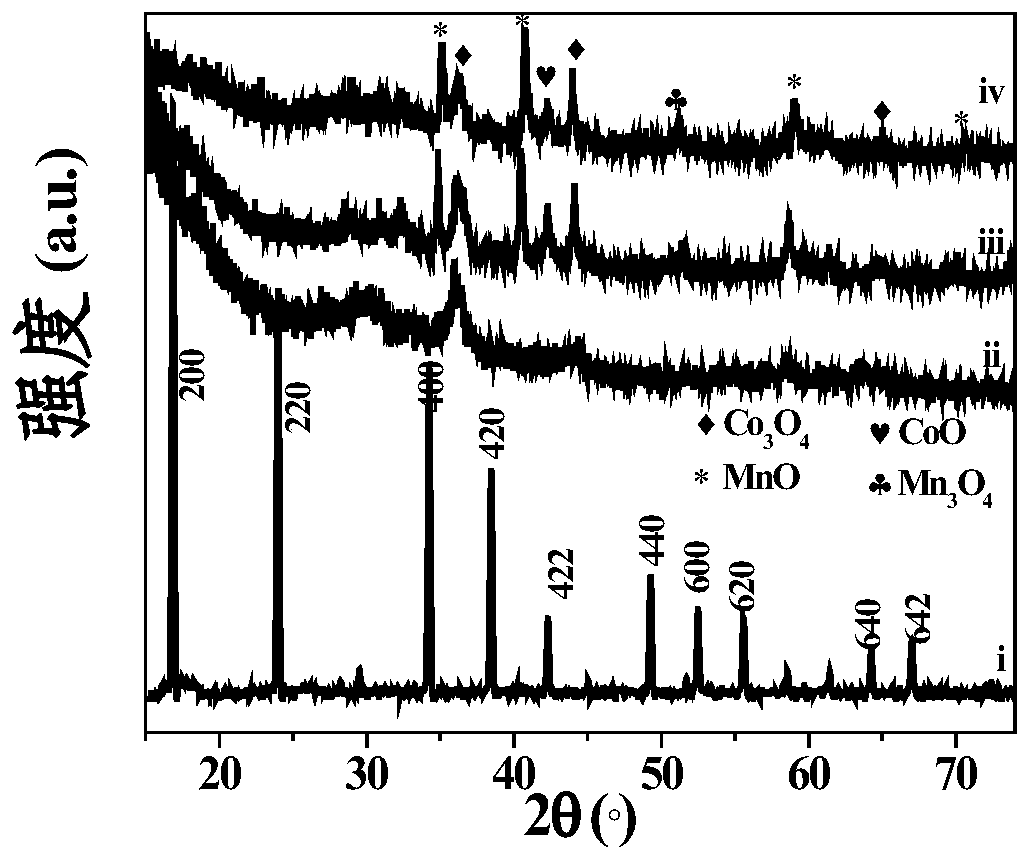 Electrode material for aptamer sensor, aptamer sensor and preparation method thereof