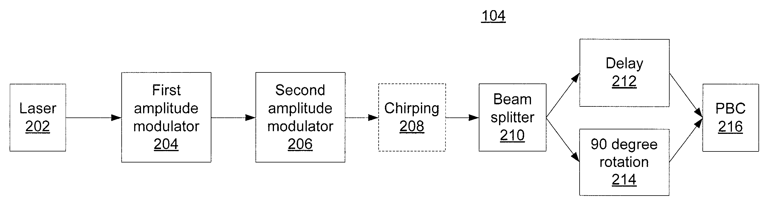 Polarization-switched differential ternary phase-shift keying