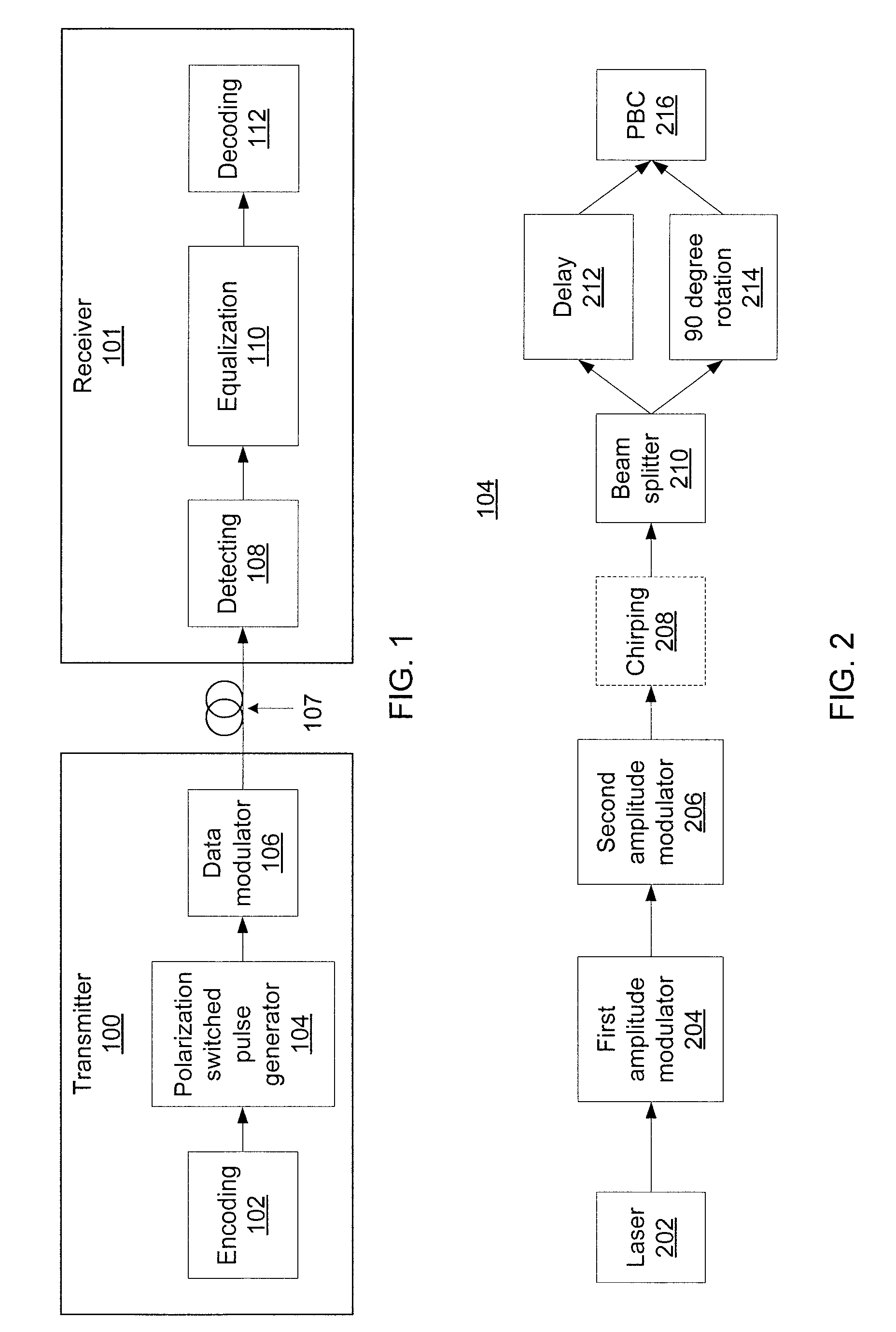 Polarization-switched differential ternary phase-shift keying