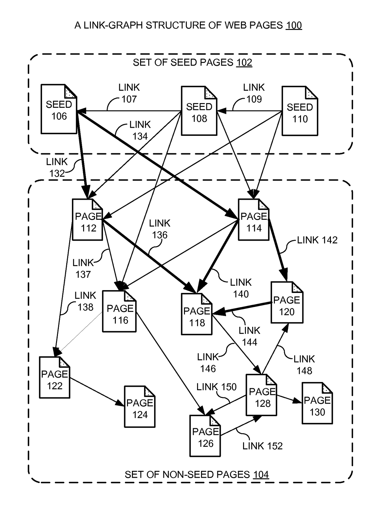 Producing a ranking for pages using distances in a web-link graph